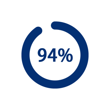 Enquête client Coolzy 94 pour cent refroidissement rapide